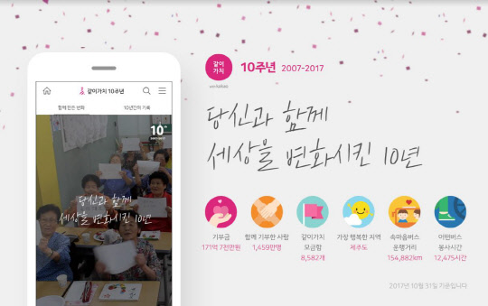 카카오의 기부 플랫폼 '같이가치 위드 카카오' 10주년 기념 이미지<카카오 제공>